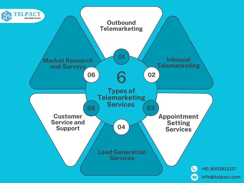Types of Telemarketing Services for Businesses